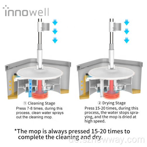 Blaue Fische elektrische Spin-Mopp-Doppel-Wassertanks